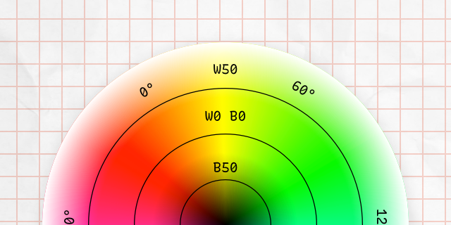 The HWB color wheel depiction